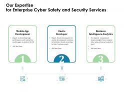 Our expertise for enterprise cyber safety and security services ppt file aids