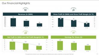 Our financial highlights analyzing implementing new sales qualification