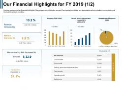 Our Financial Highlights For FY 2019 Bearing Ppt Powerpoint Presentation Layouts Visuals