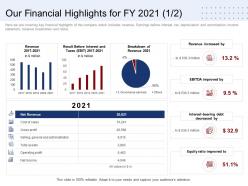 Our Financial Highlights For Fy 2021 Revenue Ppt Powerpoint Presentation File Outfit