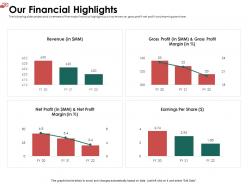 Our Financial Highlights Per Ppt Powerpoint Presentation Outline Layout