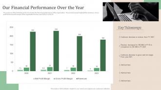 Our Financial Performance Over The Year Subscription Based Revenue Model