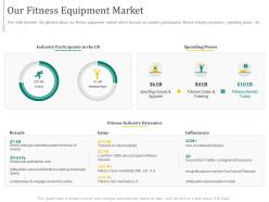 Our fitness equipment market fitness equipment investor funding elevator