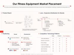 Our fitness equipment market placement ppt topics