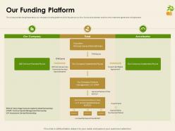 Our Funding Platform Investment Pitch Deck Ppt Professional Display