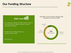 Our funding structure investment pitch deck ppt portfolio graphics pictures