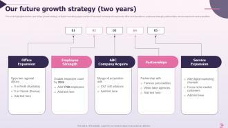 Our Future Growth Strategy Two Years Online Marketing Company Profile Ppt Microsoft