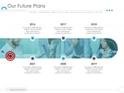 Our future plans company ethics ppt microsoft