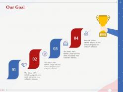 Our goal audiences attention transformation ppt powerpoint presentation shapes