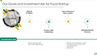 Our Goals And Investment Ask For Food Startup Food And Beverage Startup Company