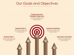 Our goals and objectives programmers for strategic objectives f5 powerpoint slides