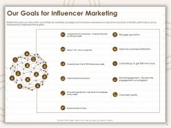 Our goals for influencer marketing ppt powerpoint presentation summary slideshow