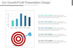 Our growth profit presentation design