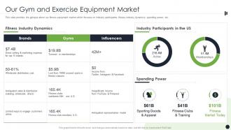 Our Gym And Exercise Equipment Market Ppt Slides Portfolio