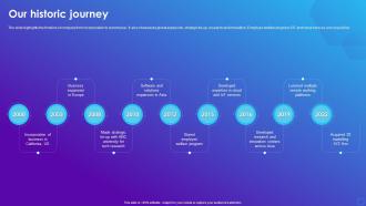 Our Historic Journey Software Company Profile Ppt Microsoft