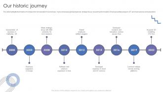 Our Historic Journey Software Products And Services Company Profile Ppt Slides Layouts