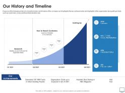 Our history and timeline recruitment industry investor funding elevator ppt background