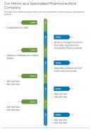 Our History As A Specialized Pharmaceutical Company Presentation Report Infographic PPT PDF Document