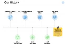 Our history product launch ppt powerpoint presentation inspiration summary