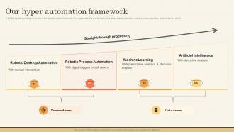 Our Hyper Automation Framework Impact Of Hyperautomation On Industries