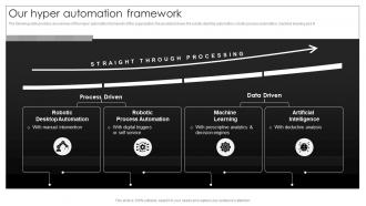 Our Hyper Automation Framework Implementation Process Of Hyper Automation