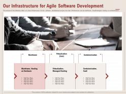 Our infrastructure for agile software development mainframe ppt powerpoint presentation show
