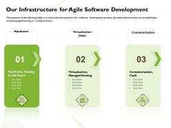 Our Infrastructure For Agile Software Development Managed Ppt Powerpoint Presentation Tips