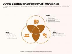 Our insurance requirement for construction management interruption ppt powerpoint presentation deck