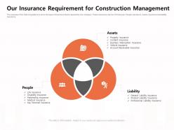 Our insurance requirement for construction management liability ppt powerpoint presentation gallery maker