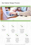 Our Interior Design Process One Pager Sample Example Document