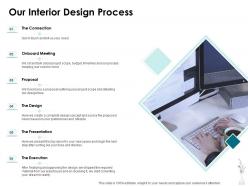 Our interior design process ppt powerpoint presentation icon picture