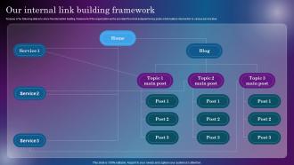 Our Internal Link Building Framework Increasing Digital Presence Through Off Site