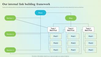 Our Internal Link Building Framework On Site Search Engine Optimization Strategy For Organization
