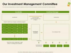 Our investment management committee ppt summary samples