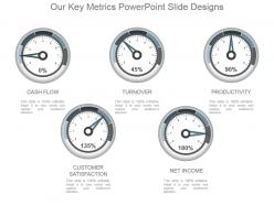 Our key metrics powerpoint slide designs
