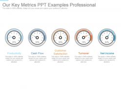 Our key metrics ppt examples professional
