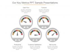 Our key metrics ppt sample presentations