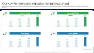 Our Key Performance Indicators For Balance Mortgage Recollection Strategy For Financial Institutions