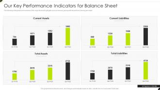 Our Key Performance Indicators For Balance Sheet Creditor Management And Collection Policies