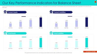 Our key performance indicators for balance sheet debt collection strategies
