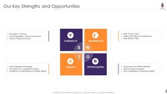 Our Key Strengths And Opportunities Product Launching And Marketing Playbook