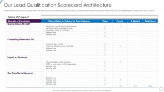 Our Lead Qualification Scorecard Architecture Lead Opportunity Qualification Process And Criteria