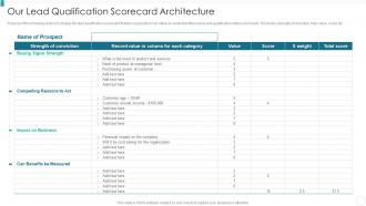 Our Lead Qualification Scorecard Architecture Organization Qualification Increase Revenues