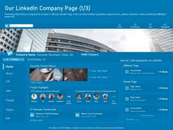 Our linkedin company page group business marketing using linkedin ppt microsoft