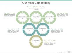 Our main competitors powerpoint slide presentation sample