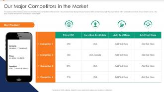 Our Major Competitors In The Market Annual Product Performance Report Ppt Structure
