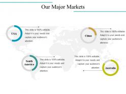 Our major markets presentation diagrams