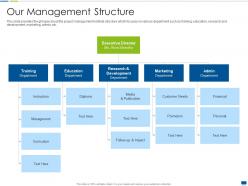 Our Management Structure Project Management Training It Ppt Pictures Styles