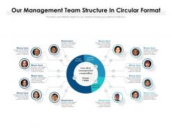 Our management team structure in circular format