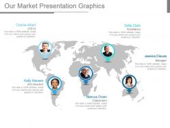 Our market presentation graphics